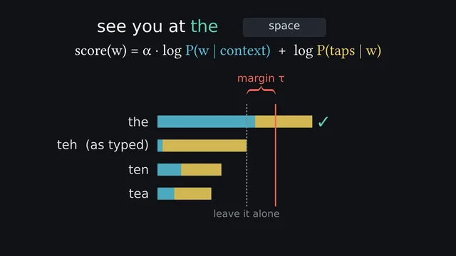 Frame from the video: autocorrect weighing the typed word teh against the, with a margin line